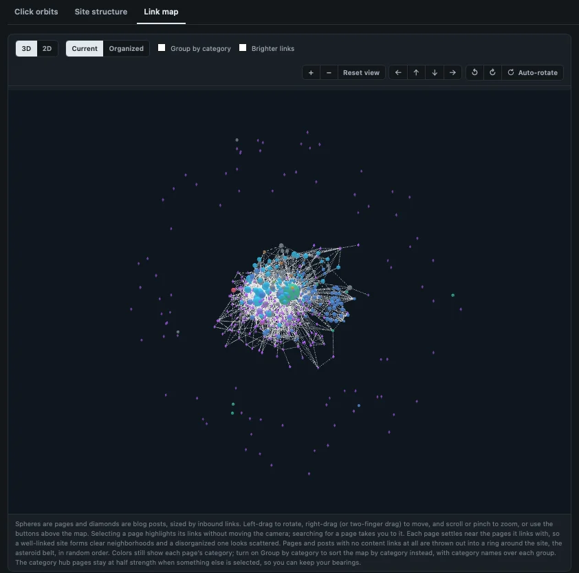 SiteGalaxy link map showing every page as a point and every internal link as a path between them