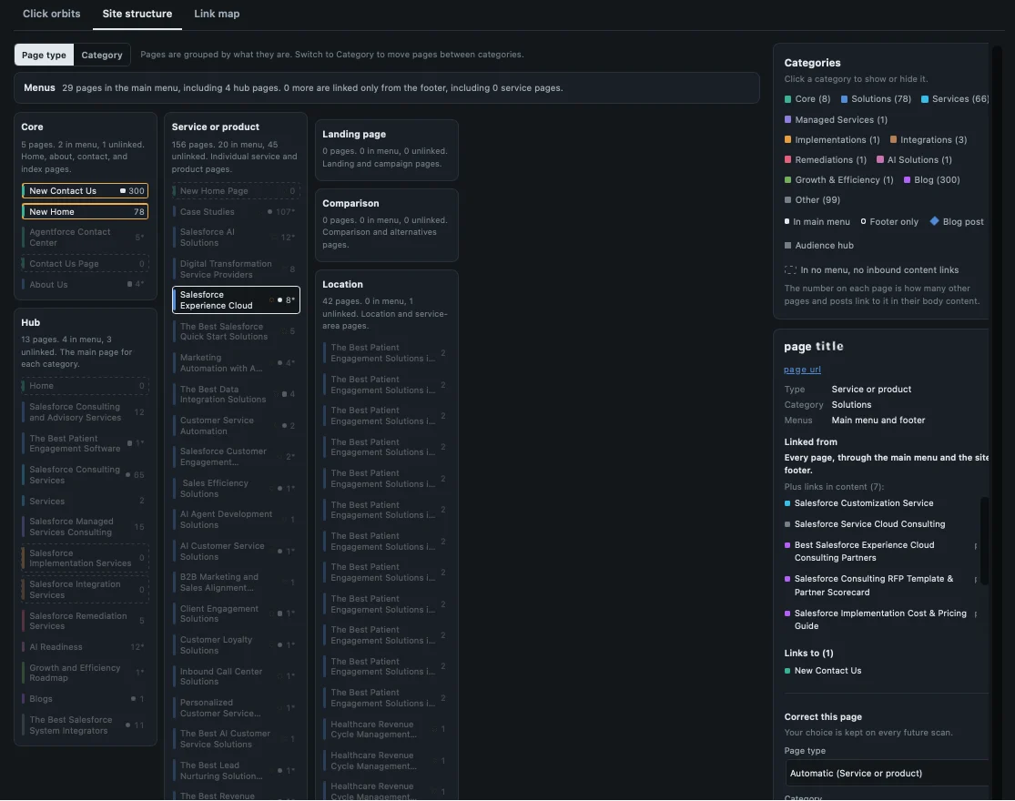 SiteGalaxy site structure view with pages and posts arranged in category columns